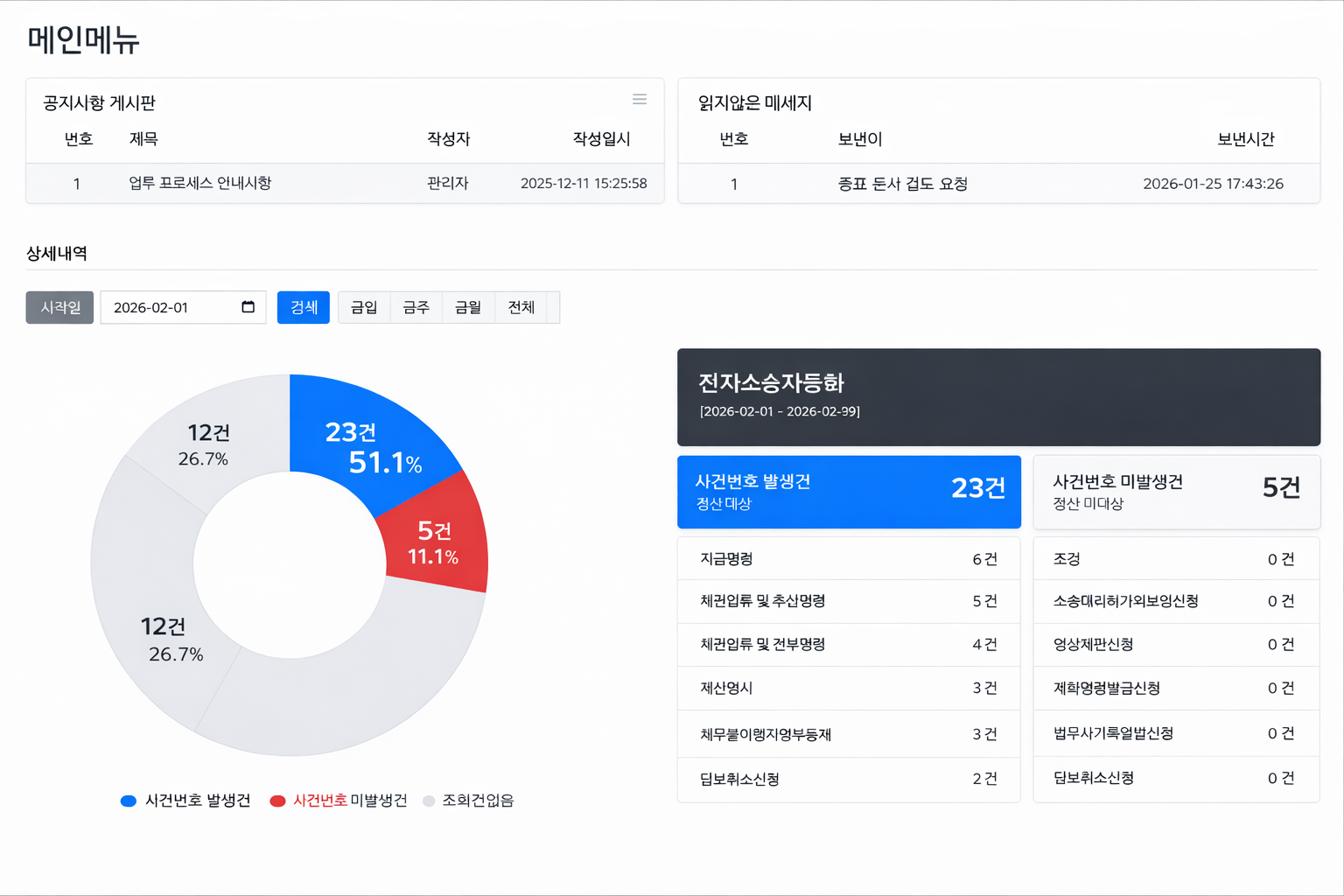 메인화면 대시보드